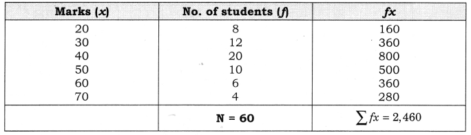 Practical Work in Geography Class 12 Solutions Chapter 2 Data Processing Activity Q1.1