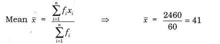 Practical Work in Geography Class 12 Solutions Chapter 2 Data Processing Activity Q1.2