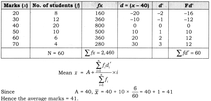 Practical Work in Geography Class 12 Solutions Chapter 2 Data Processing Activity Q1.3