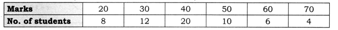 Practical Work in Geography Class 12 Solutions Chapter 2 Data Processing Activity Q1