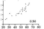 Practical Work in Geography Class 12 Solutions Chapter 2 Data Processing Activity Q2.2