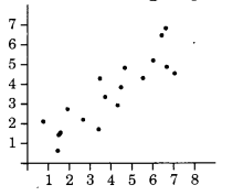 Practical Work in Geography Class 12 Solutions Chapter 2 Data Processing Activity Q2.4