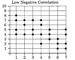 Practical Work in Geography Class 12 Solutions Chapter 2 Data Processing Activity Q2.5