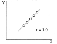 Practical Work in Geography Class 12 Solutions Chapter 2 Data Processing Activity Q2