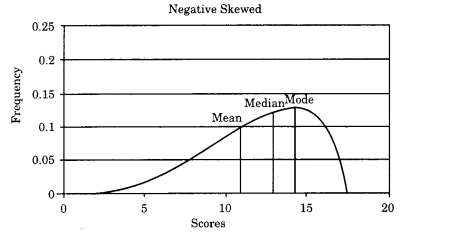 Practical Work in Geography Class 12 Solutions Chapter 2 Data Processing Q3(c)