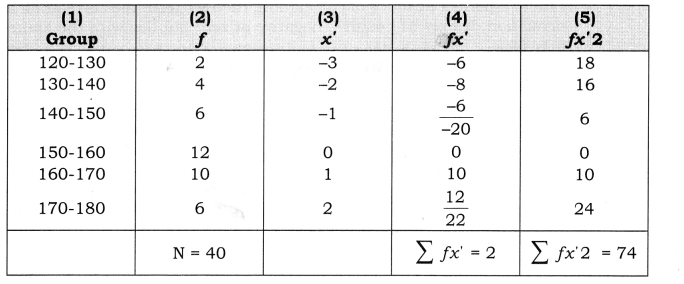 Practical Work in Geography Class 12 Solutions Chapter 2 Data Processing Q3(iii).1