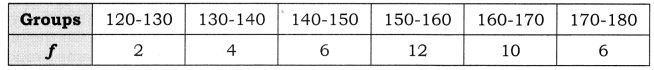 Practical Work in Geography Class 12 Solutions Chapter 2 Data Processing Q3(iii)