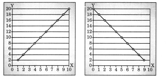 Practical Work in Geography Class 12 Solutions Chapter 2 Data Processing Q3(v)