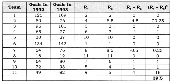 Practical Work in Geography Class 12 Solutions Chapter 2 Data Processing Q3(vi).2