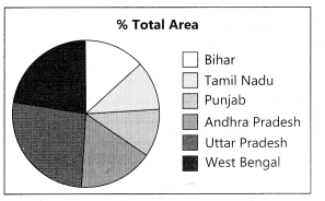 Practical Work in Geography Class 12 Solutions Chapter 3 Graphical Representation of Data Activity Q4.2