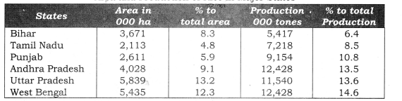 Practical Work in Geography Class 12 Solutions Chapter 3 Graphical Representation of Data Activity Q4