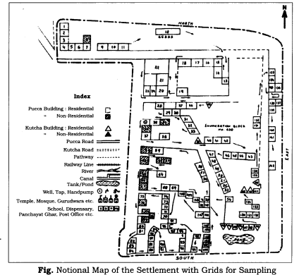 Practical Work in Geography Class 12 Solutions Chapter 5 Field Surveys LAQ Q1