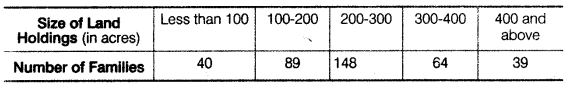 Statistics for Economics Class 11 NCERT Solutions Chapter 5 Measures of Central Tendency Q7