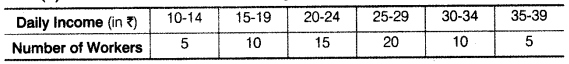 Statistics for Economics Class 11 NCERT Solutions Chapter 5 Measures of Central Tendency Q8