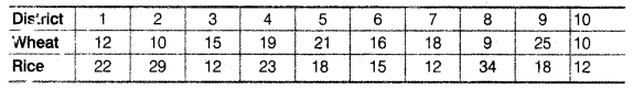 Statistics for Economics Class 11 NCERT Solutions Chapter 6 Measures of Dispersion Q5