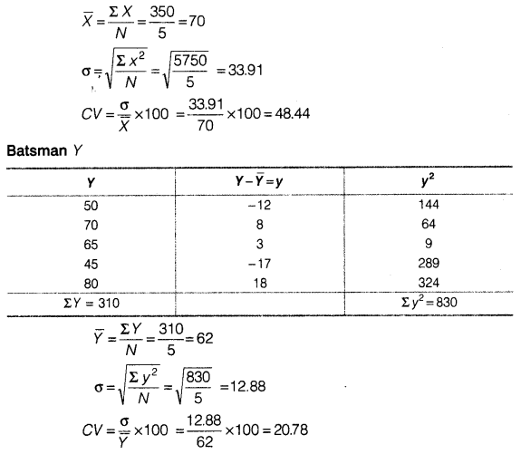 Statistics for Economics Class 11 NCERT Solutions Chapter 6 Measures of Dispersion Q7.2