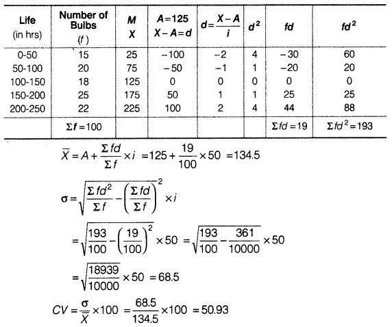 Statistics for Economics Class 11 NCERT Solutions Chapter 6 Measures of Dispersion Q8.1