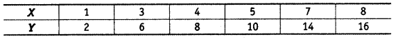 Statistics for Economics Class 11 NCERT Solutions Chapter 7 Correlation Q18