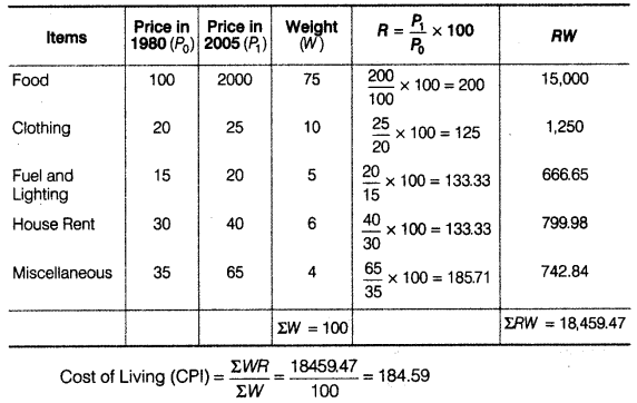 Statistics for Economics Class 11 NCERT Solutions Chapter 8 Index Numbers Q14.1