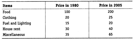 Statistics for Economics Class 11 NCERT Solutions Chapter 8 Index Numbers Q14