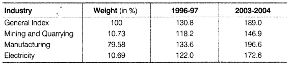 Statistics for Economics Class 11 NCERT Solutions Chapter 8 Index Numbers Q15