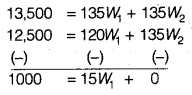 Statistics for Economics Class 11 NCERT Solutions Chapter 8 Index Numbers Q18.2