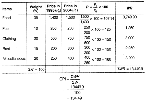 Statistics for Economics Class 11 NCERT Solutions Chapter 8 Index Numbers Q19.1