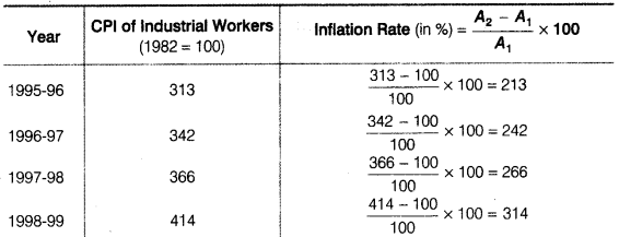 Statistics for Economics Class 11 NCERT Solutions Chapter 8 Index Numbers Q21.1