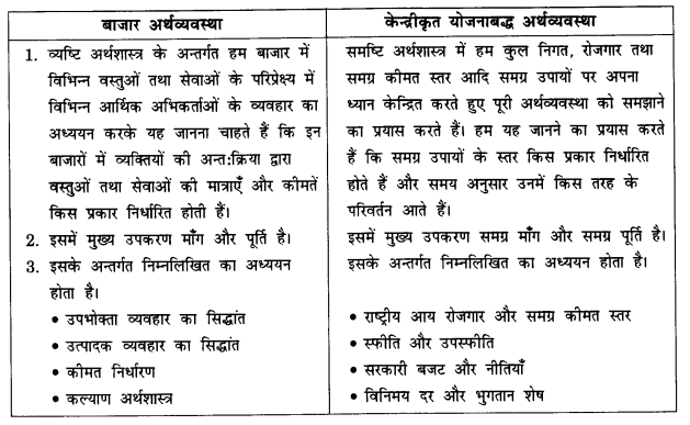 NCERT Solutions for Class 12 Microeconomics Chapter 1 Introduction (Hindi Medium) 8