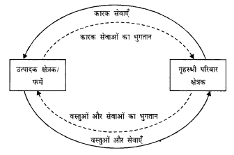 NCERT Solutions for Class 12 Macroeconomics Chapter 2 National Income Accounting (Hindi Medium) 2