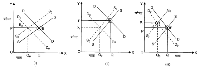 NCERT Solutions for Class 12 Microeconomics Chapter 5 Market Competition (Hindi Medium) 16.1