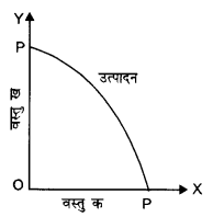 NCERT Solutions for Class 12 Microeconomics Chapter 1 Introduction (Hindi Medium) laq 3