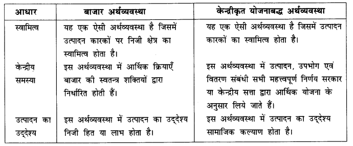 NCERT Solutions for Class 12 Microeconomics Chapter 1 Introduction (Hindi Medium) saq 1