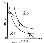 NCERT Solutions for Class 12 Microeconomics Chapter 2 Theory of Consumer Behavior (Hindi Medium) mcq 18