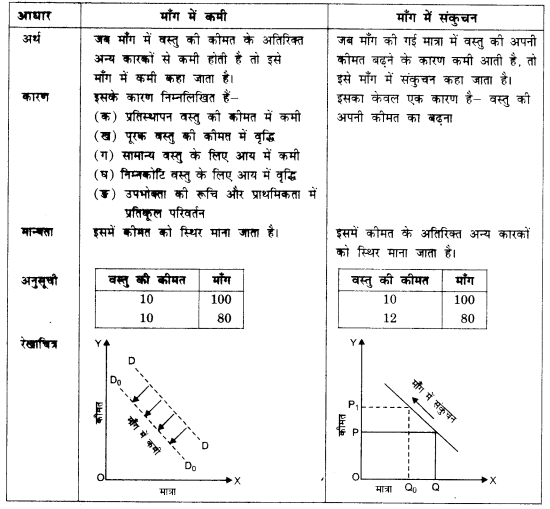 NCERT Solutions for Class 12 Microeconomics Chapter 2 Theory of Consumer Behavior (Hindi Medium) saq 26