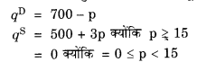 NCERT Solutions for Class 12 Microeconomics Chapter 5 Market Competition (Hindi Medium) 22