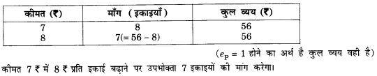 NCERT Solutions for Class 12 Microeconomics Chapter 2 Theory of Consumer Behavior (Hindi Medium) snq 24