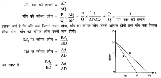 NCERT Solutions for Class 12 Microeconomics Chapter 2 Theory of Consumer Behavior (Hindi Medium) 16