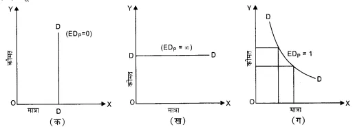 NCERT Solutions for Class 12 Microeconomics Chapter 2 Theory of Consumer Behavior (Hindi Medium) 18