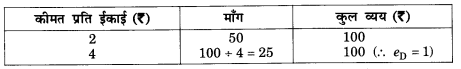 NCERT Solutions for Class 12 Microeconomics Chapter 2 Theory of Consumer Behavior (Hindi Medium) snq 23