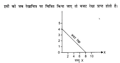 NCERT Solutions for Class 12 Microeconomics Chapter 2 Theory of Consumer Behavior (Hindi Medium) saq 7.1