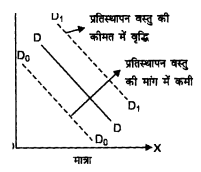 NCERT Solutions for Class 12 Microeconomics Chapter 2 Theory of Consumer Behavior (Hindi Medium) 8.1
