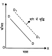 NCERT Solutions for Class 12 Microeconomics Chapter 2 Theory of Consumer Behavior (Hindi Medium) 12