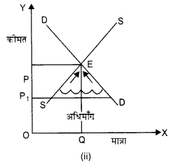 NCERT Solutions for Class 12 Microeconomics Chapter 5 Market Competition (Hindi Medium) 4.1