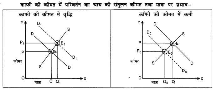 NCERT Solutions for Class 12 Microeconomics Chapter 5 Market Competition (Hindi Medium) 11
