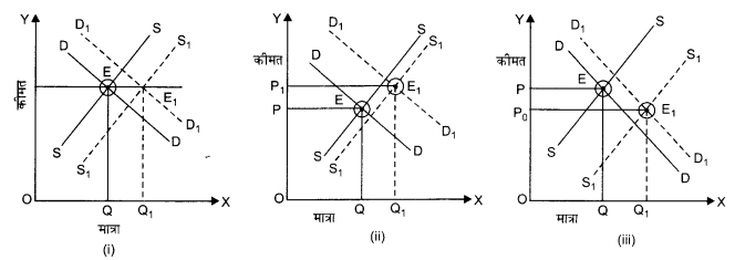 NCERT Solutions for Class 12 Microeconomics Chapter 5 Market Competition (Hindi Medium) 15