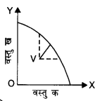 NCERT Solutions for Class 12 Microeconomics Chapter 1 Introduction (Hindi Medium) laq 3.2