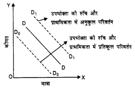 NCERT Solutions for Class 12 Microeconomics Chapter 2 Theory of Consumer Behavior (Hindi Medium) 8.4