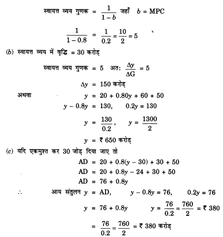 NCERT Solutions for Class 12 Macroeconomics Chapter 5 Government Budget and Economy (Hindi Medium) saq 19.1