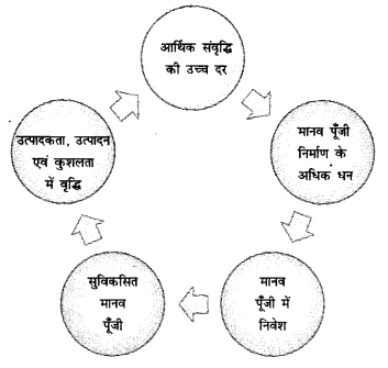 NCERT Solutions for Class 11 Economics Indian Economic Development Chapter 5 (Hindi Medium) 2